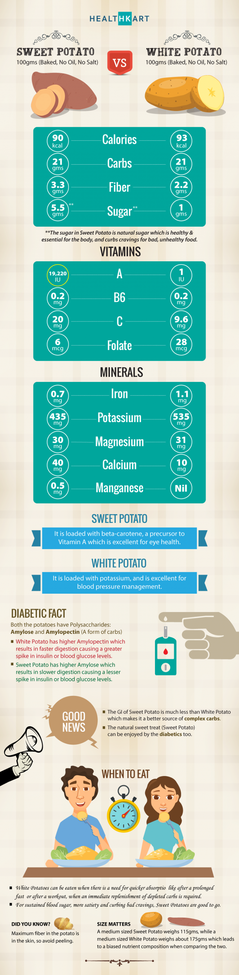 White Potato Vs Sweet Potato Which Is Healthier?